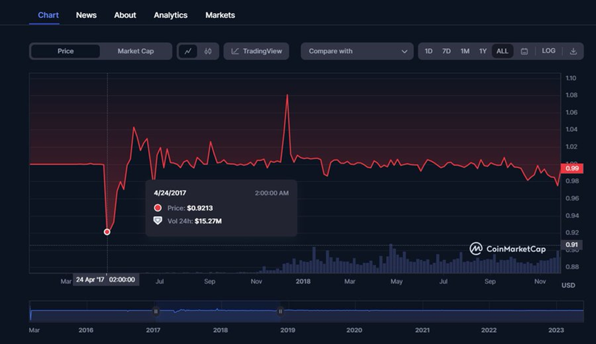 USDT