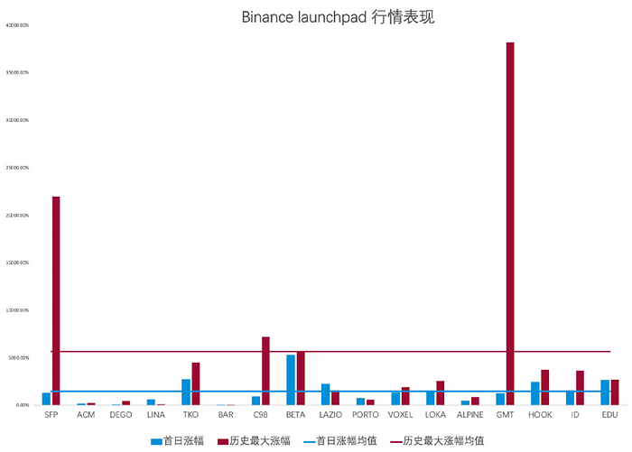 binance