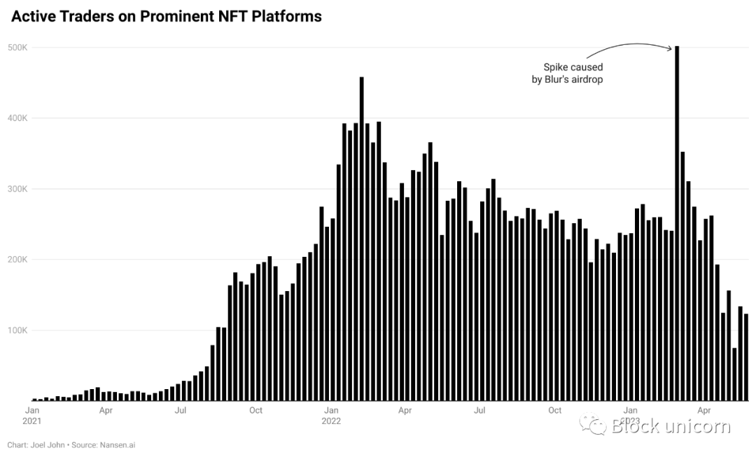 nft