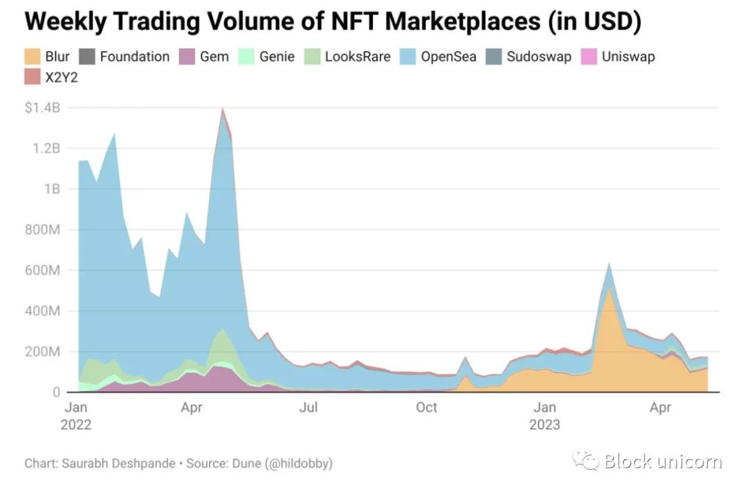 nft