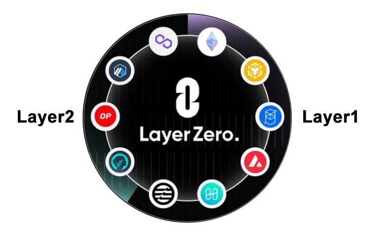 layerzero