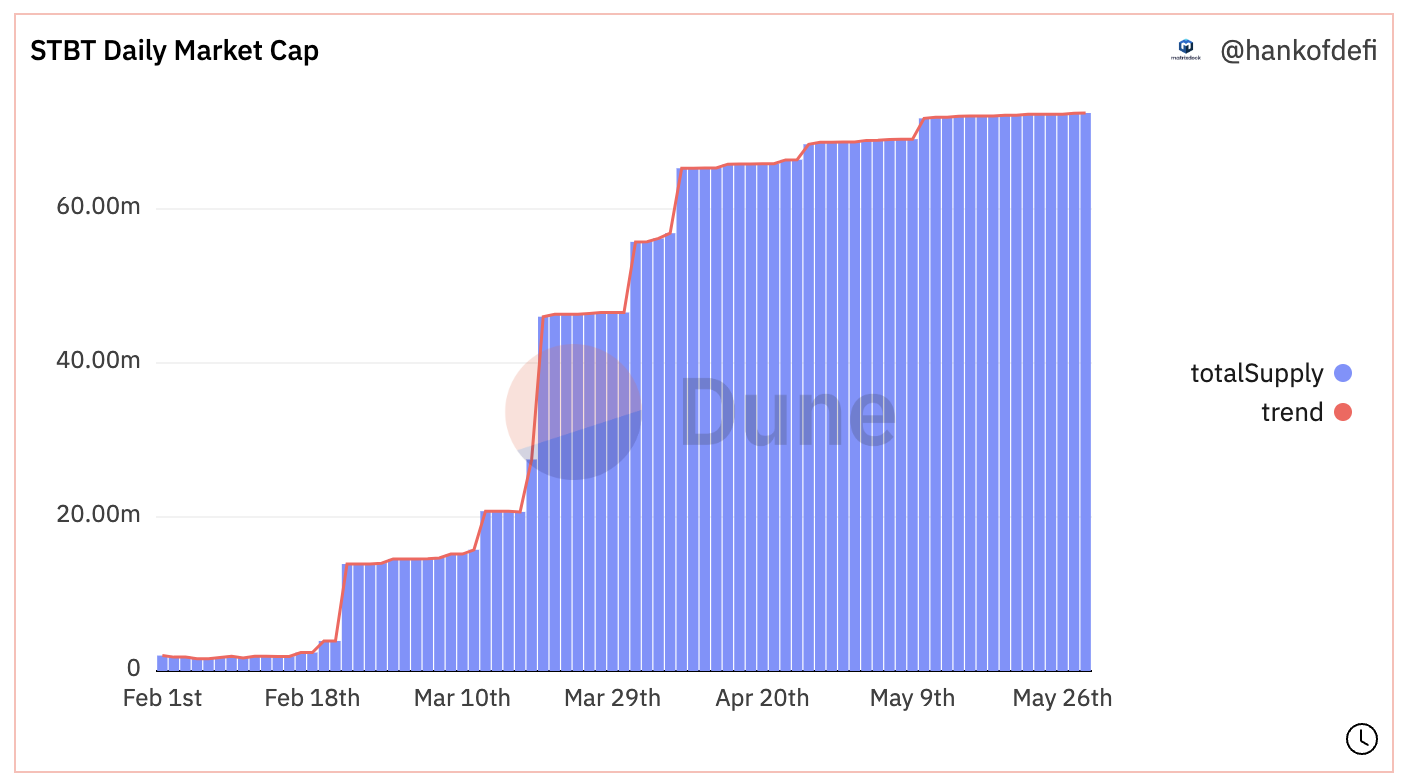 MakerDAO