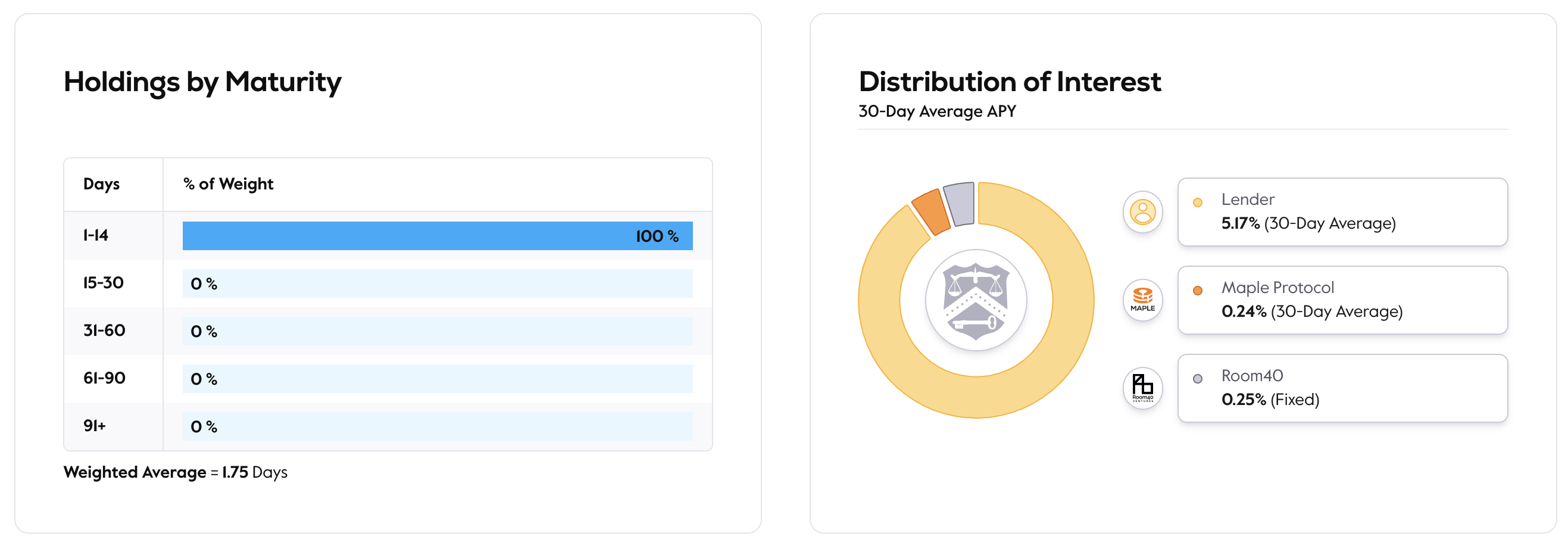 MakerDAO