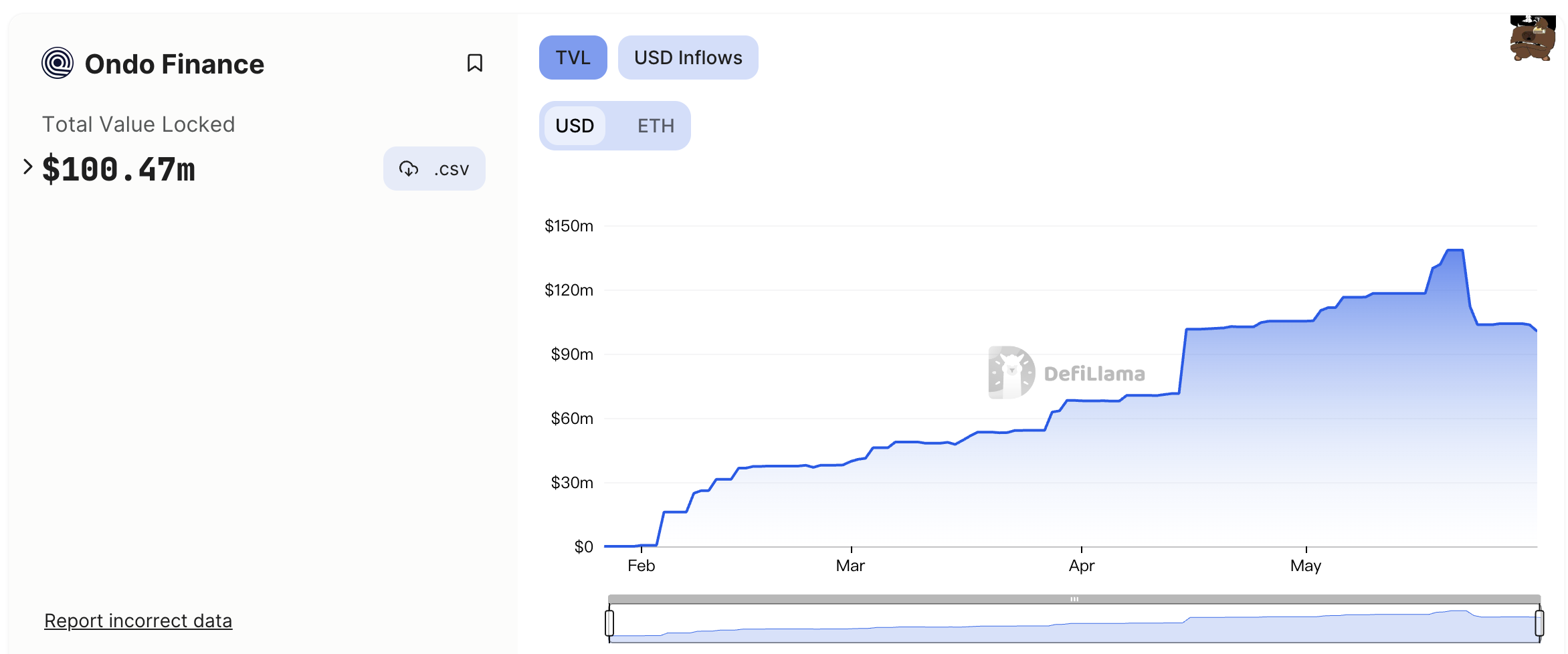 MakerDAO