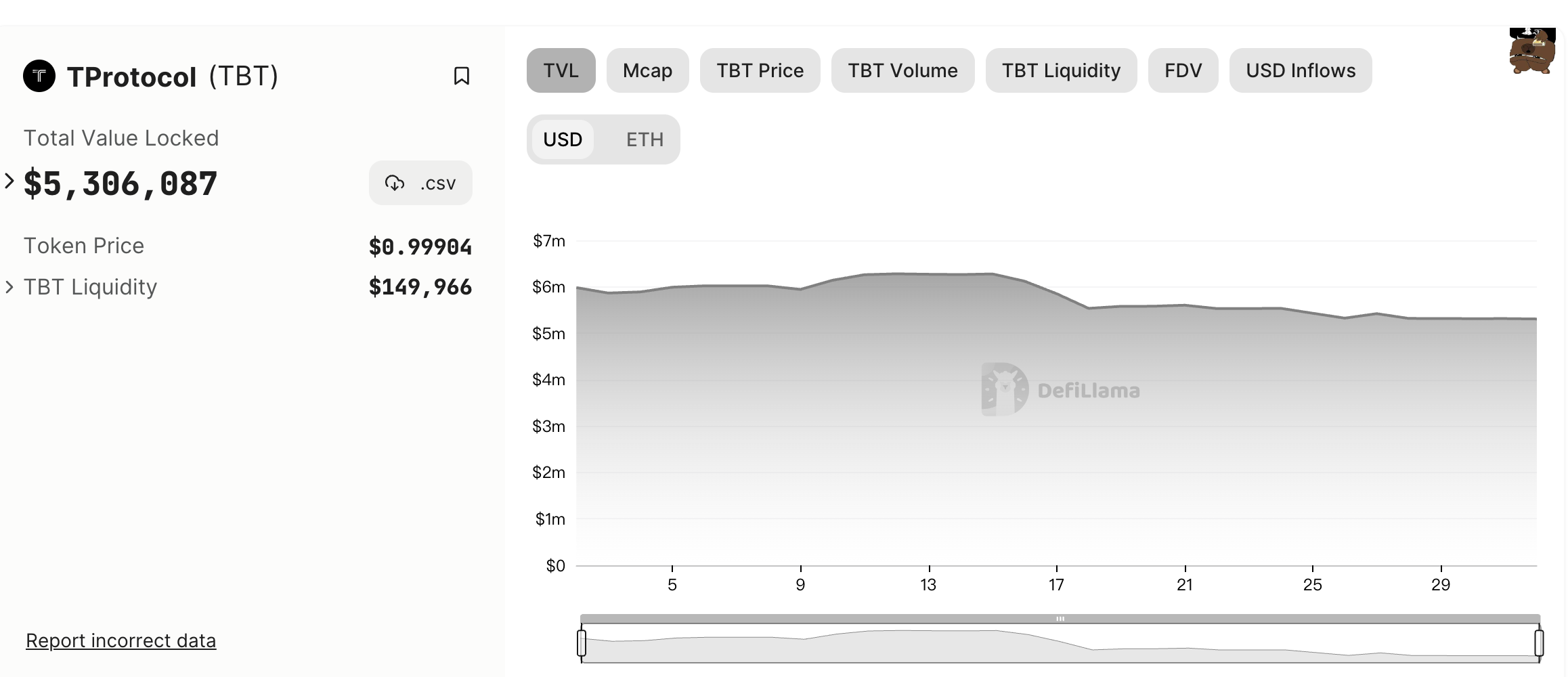 MakerDAO