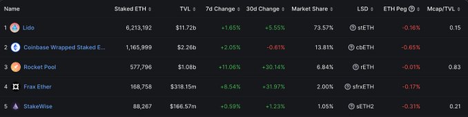 DeFi