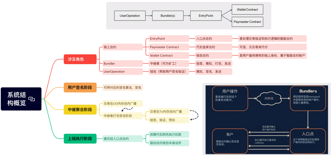 以太坊