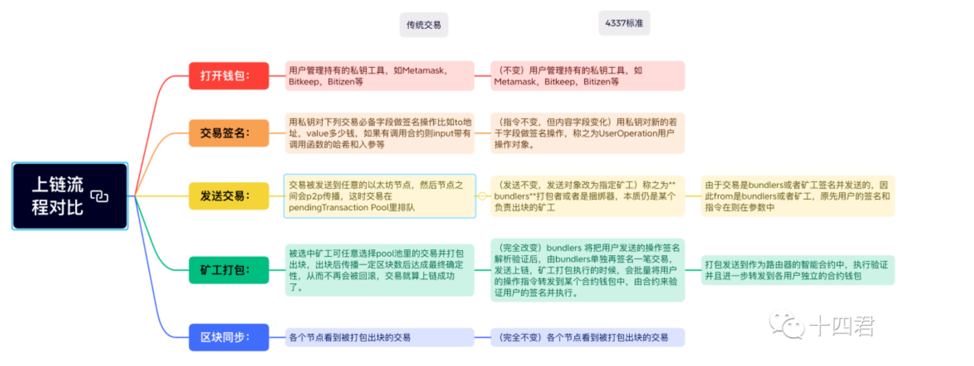 以太坊