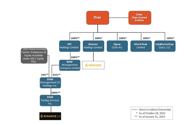 binance