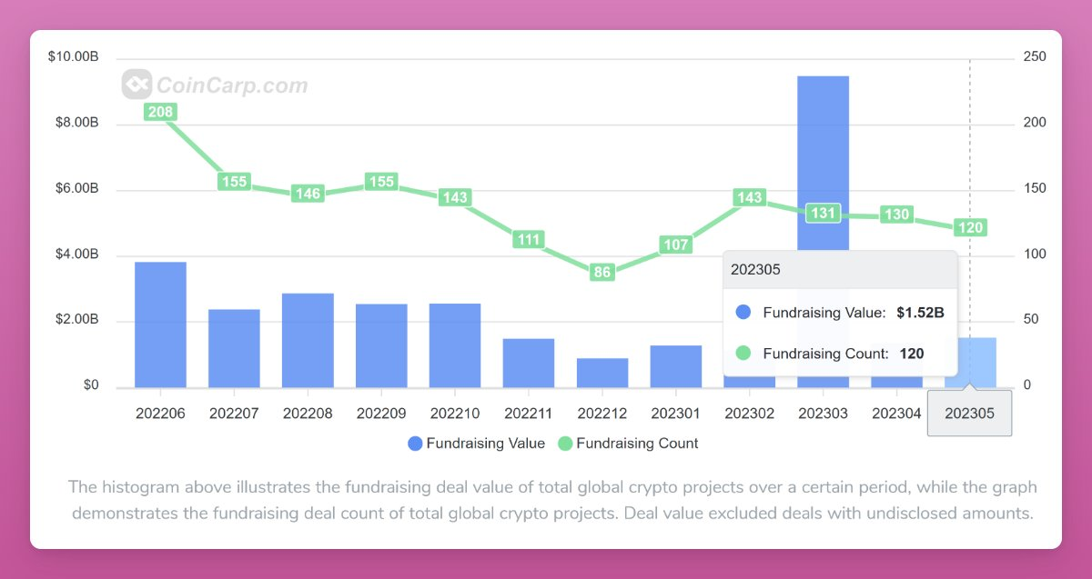 Coinbase