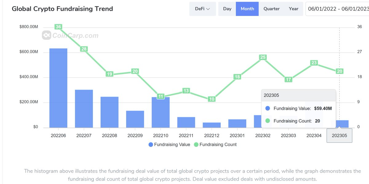 Coinbase