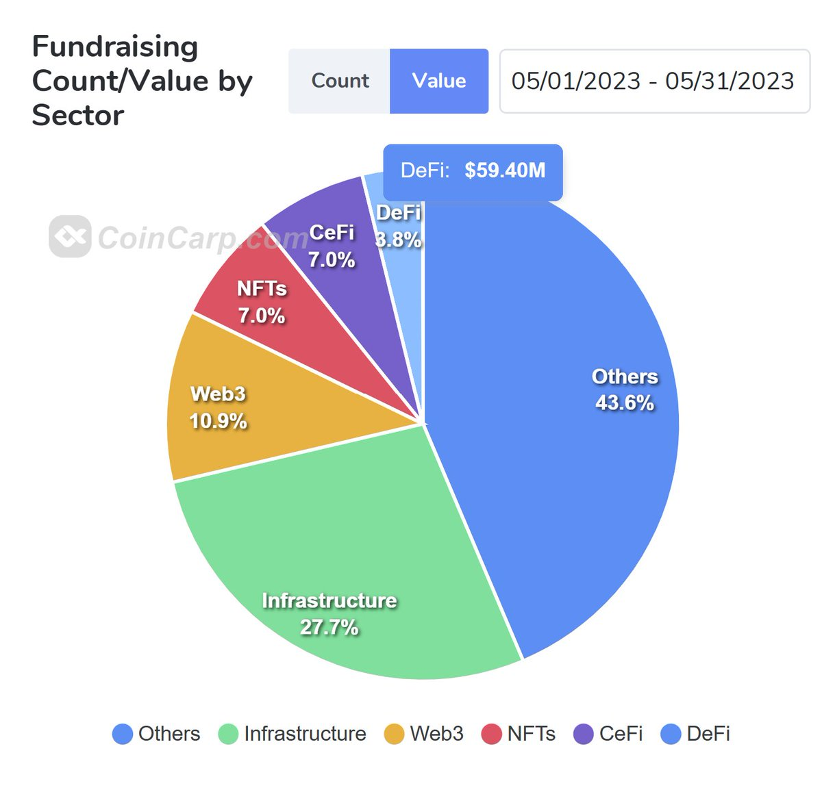 Coinbase