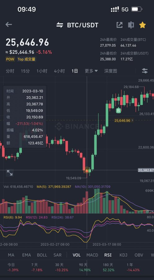 Binance