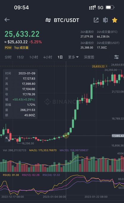 Binance