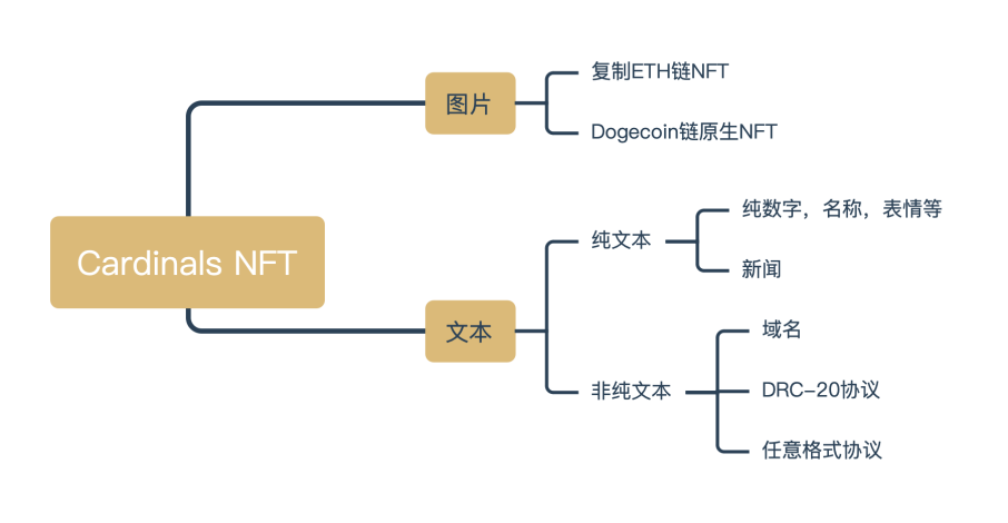 比特币