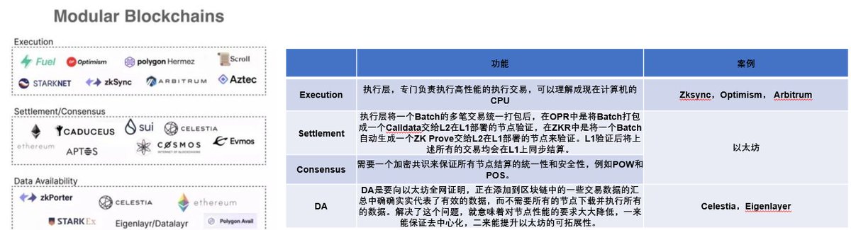 去中心化