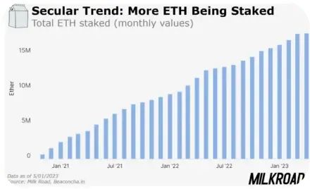 tether