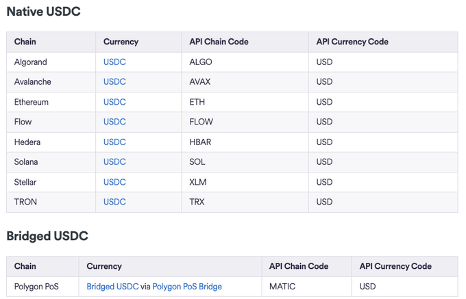 长推：USDC开始支持Arbitrum上的原生资产，这意味着什么？