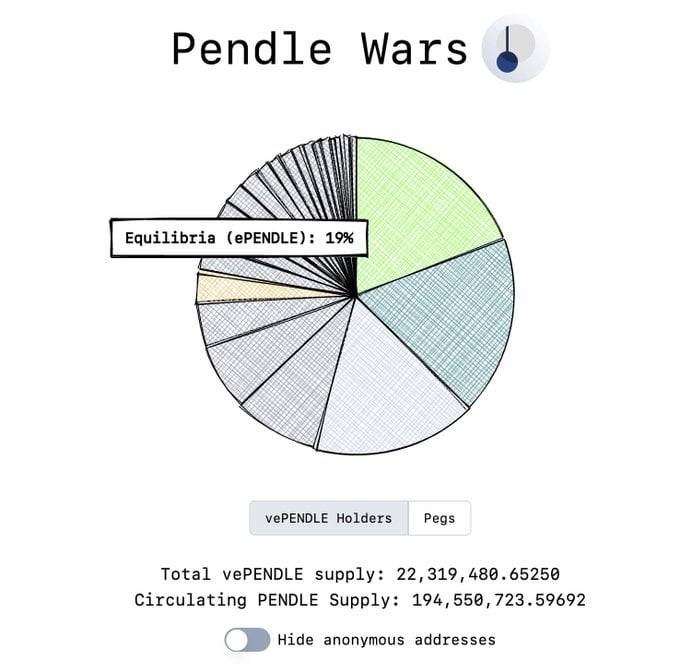 Pendle