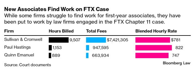 FTX Ventures