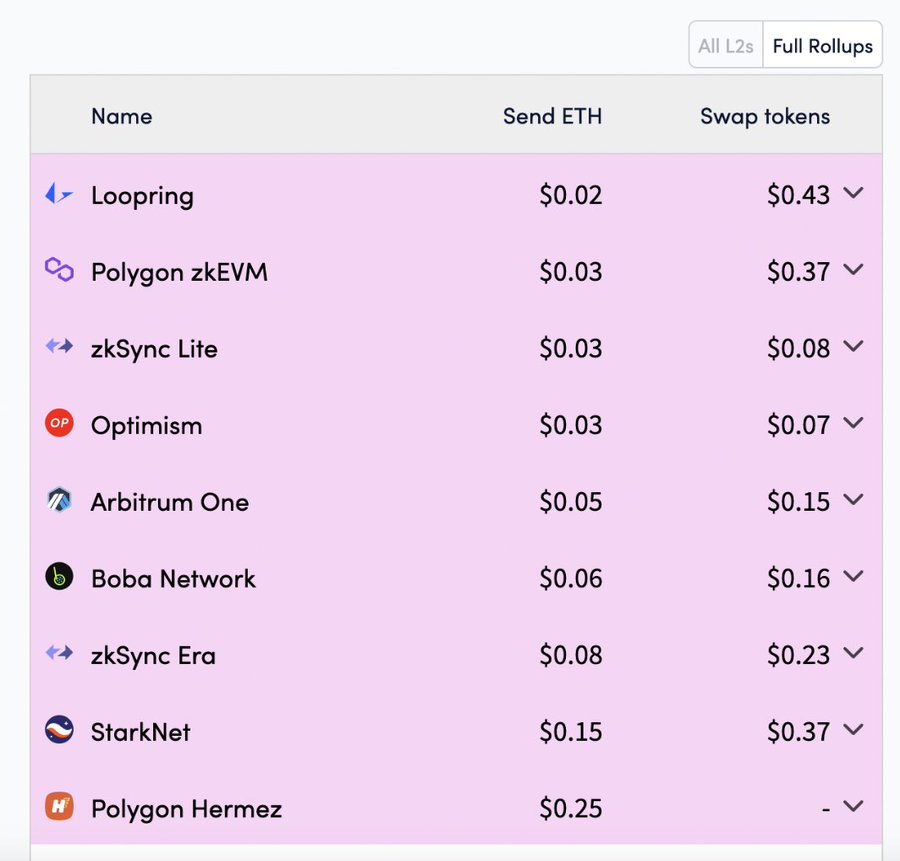 长推：深入浅出了解 opBNB——特点、性能、优劣势