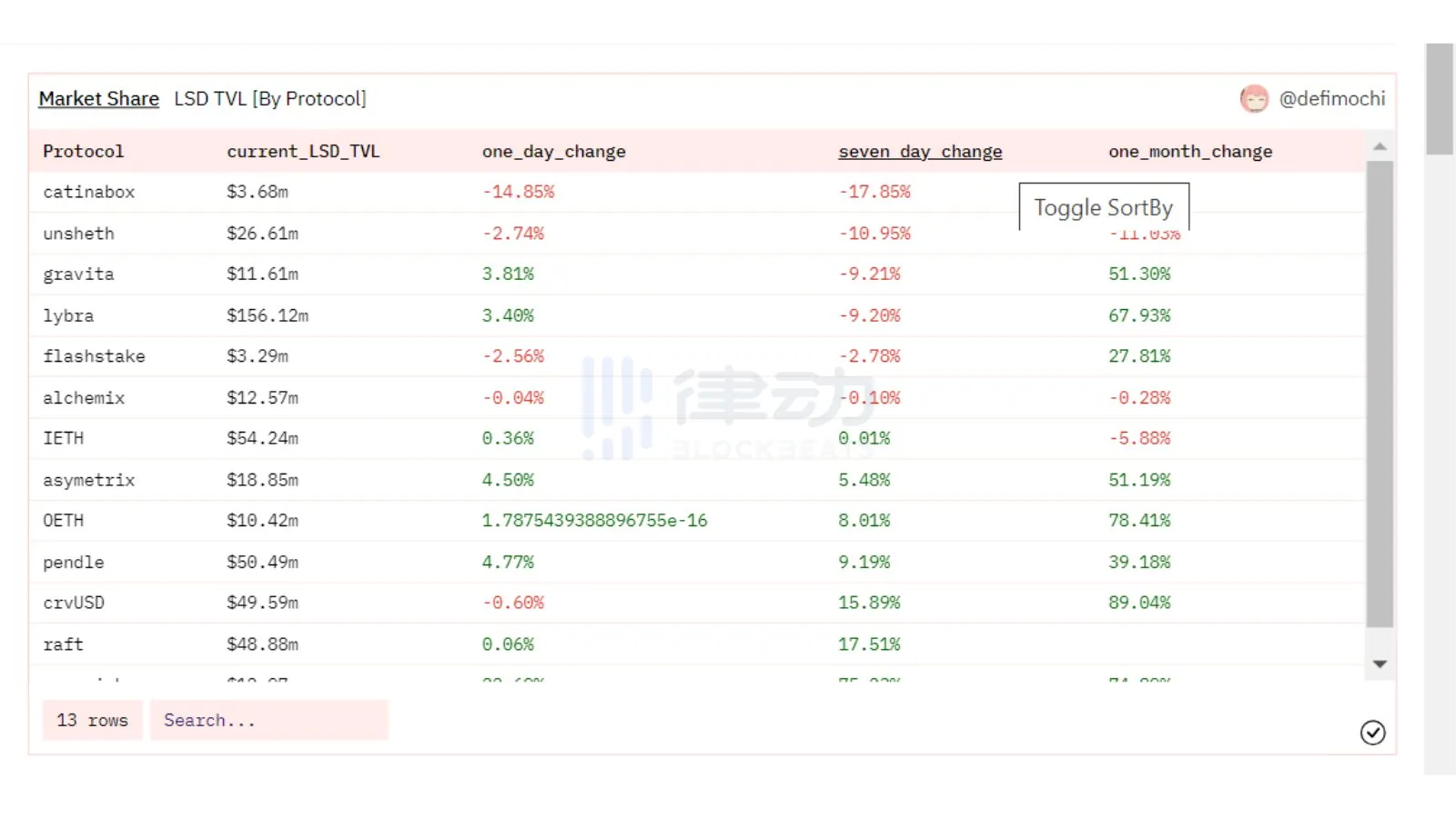 ETH质押