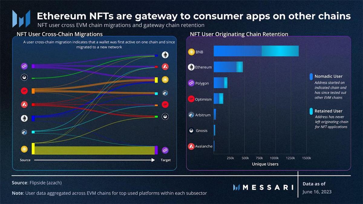 NFT