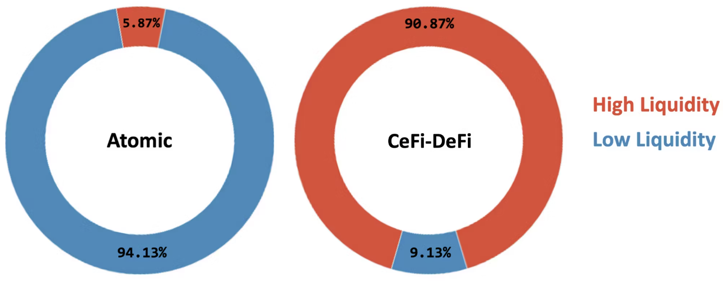 CeFi