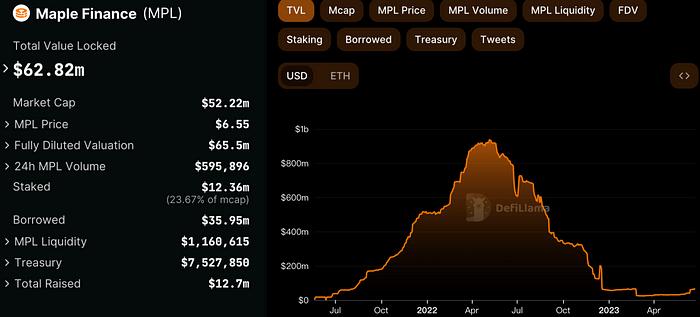 MakerDAO