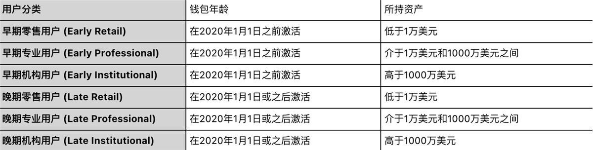 FTX交易所