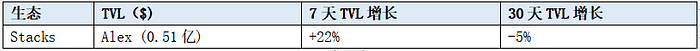 稳定币