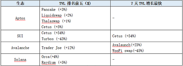 稳定币