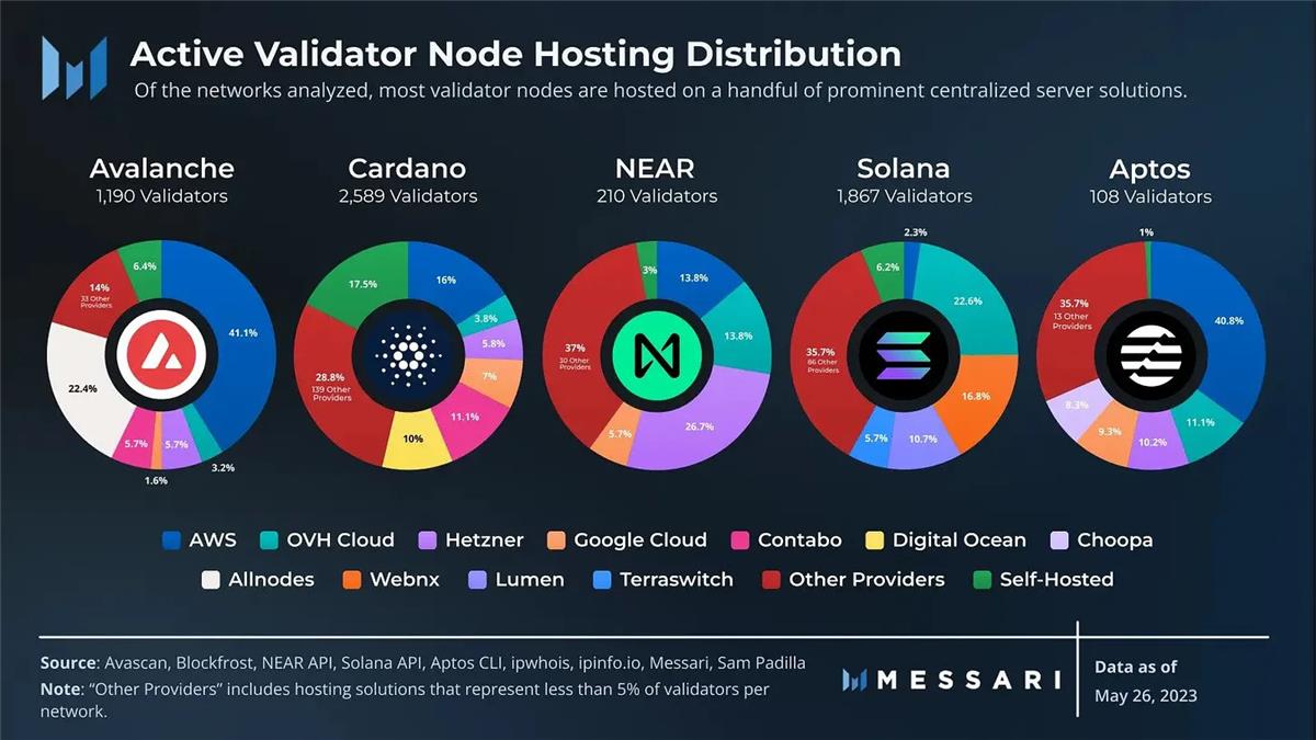 Cardano