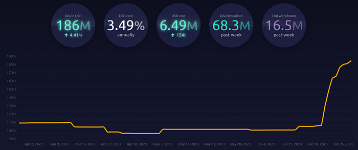 MakerDAO