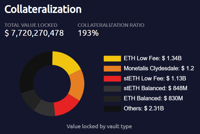 MakerDAO