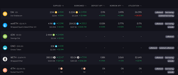 MakerDAO