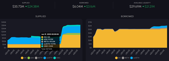 MakerDAO