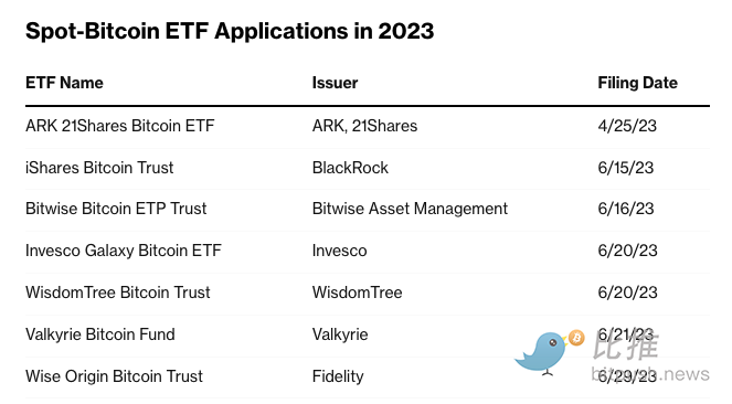 ETF