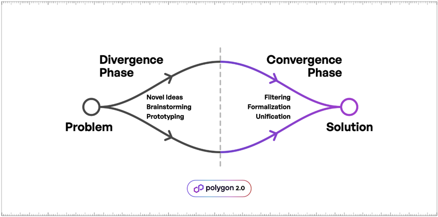 Polygon 