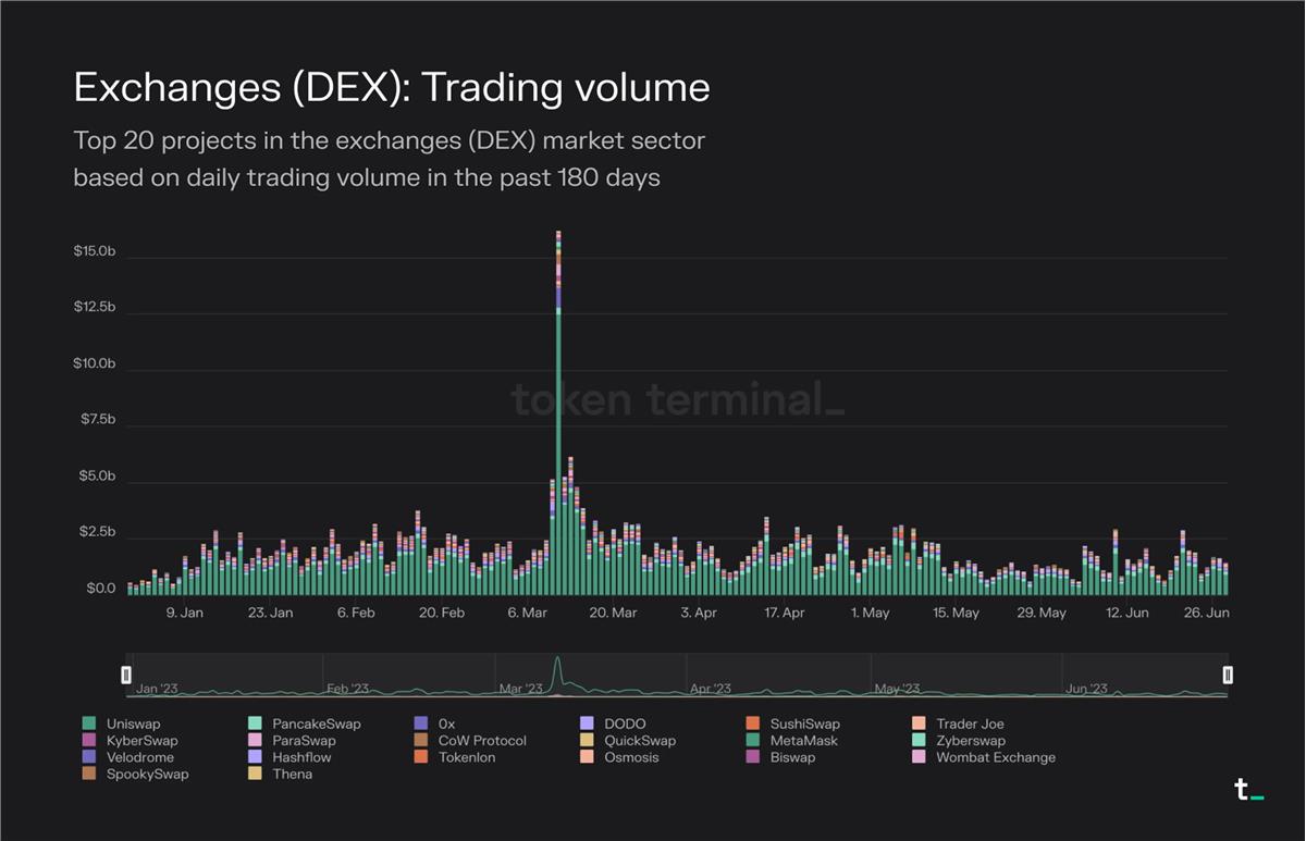 DEX