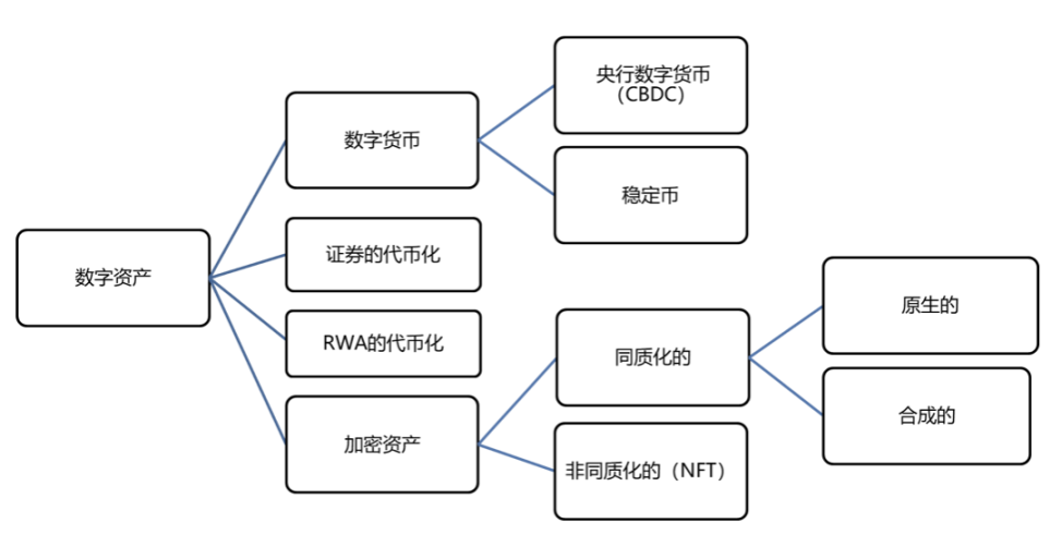 NFT