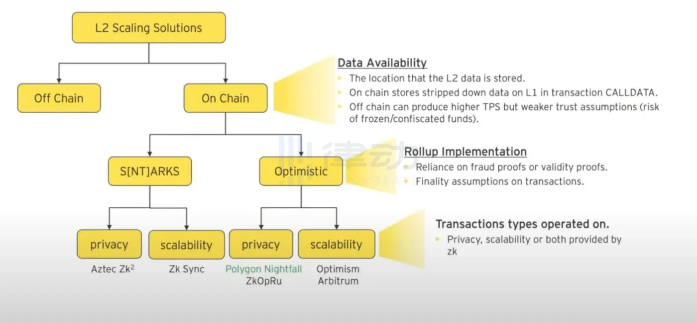 Fraxchain