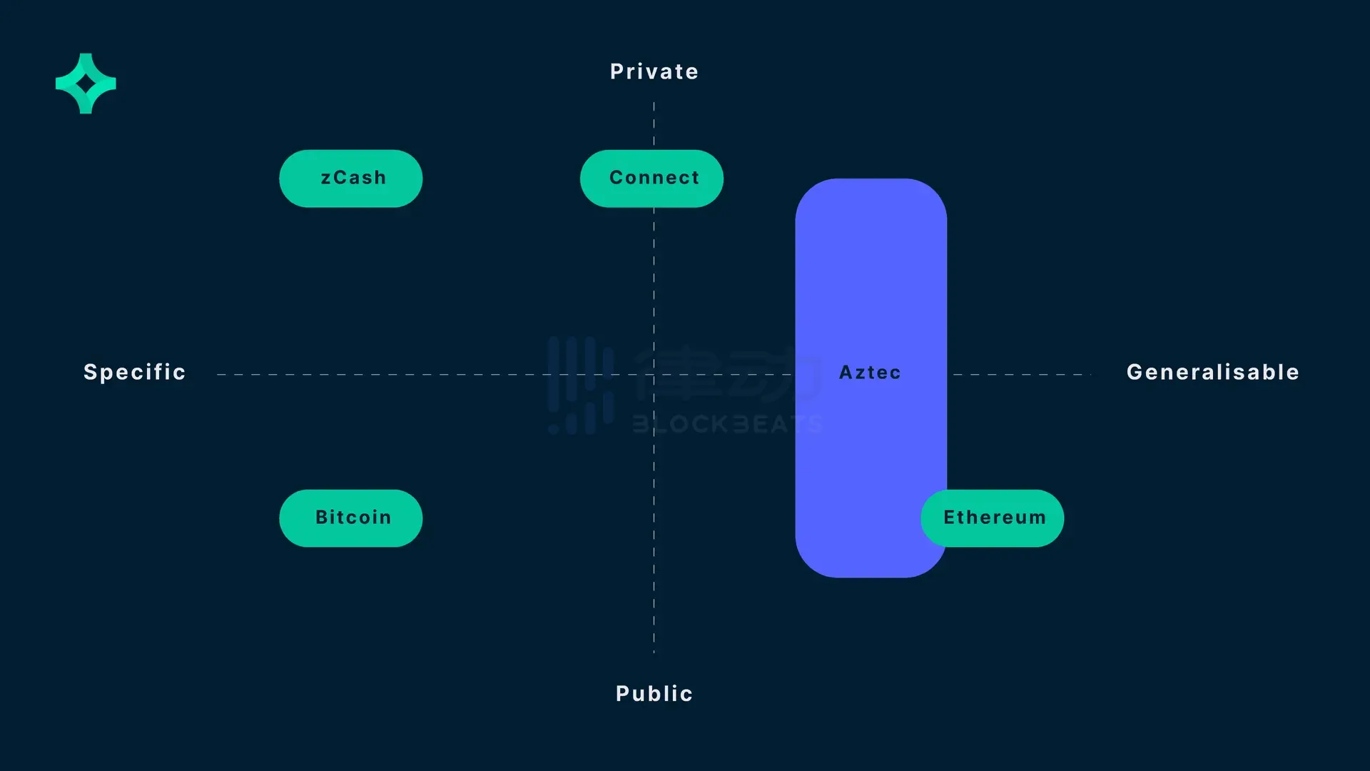 Fraxchain