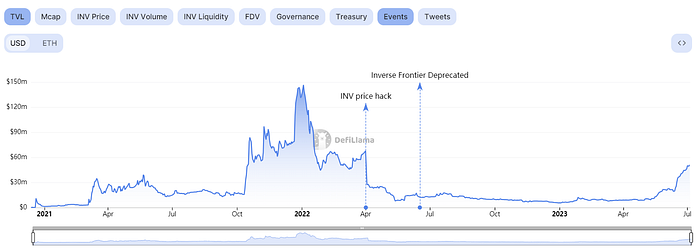 Inverse Finance