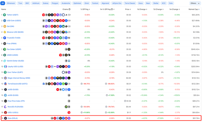 Inverse Finance