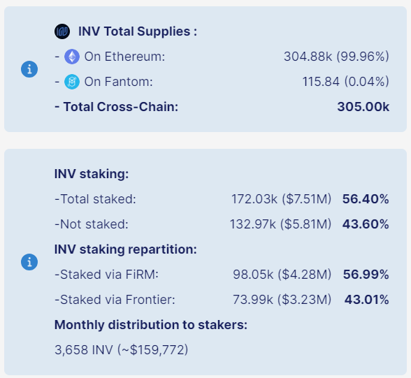 Inverse Finance