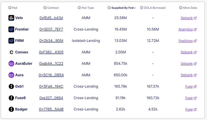 Inverse Finance