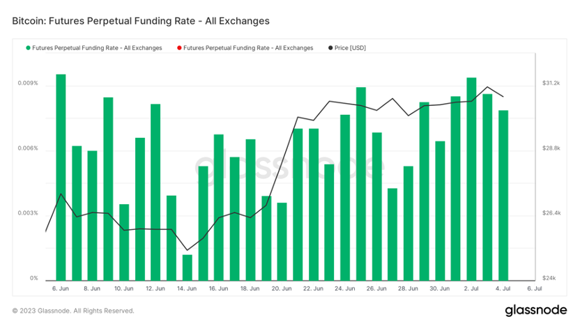 Foresight Ventures：市场高位震荡，RWA叙事火热