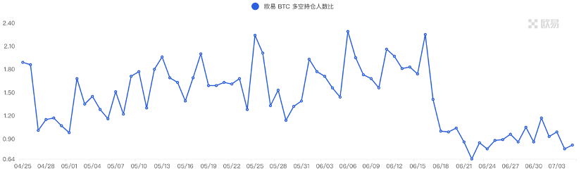 Foresight Ventures：市场高位震荡，RWA叙事火热