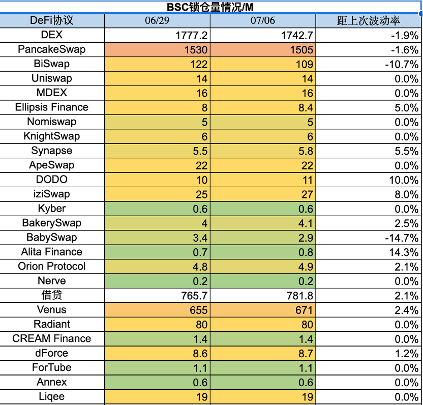 Foresight Ventures：市场高位震荡，RWA叙事火热